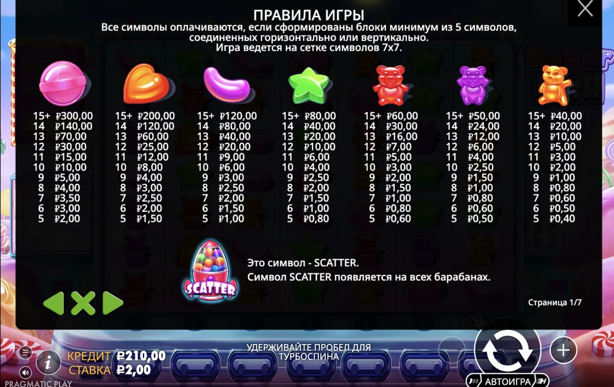 Автомат Sugar Rush: окно правил игры с таблицей выплат по символам